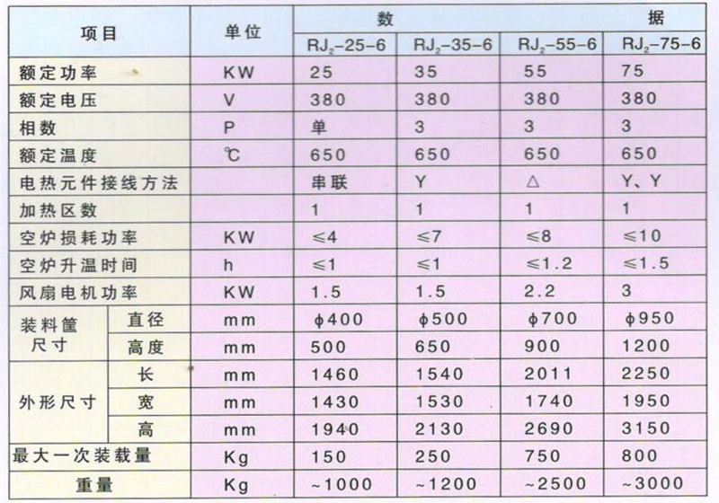 井式回火電阻爐1.jpg