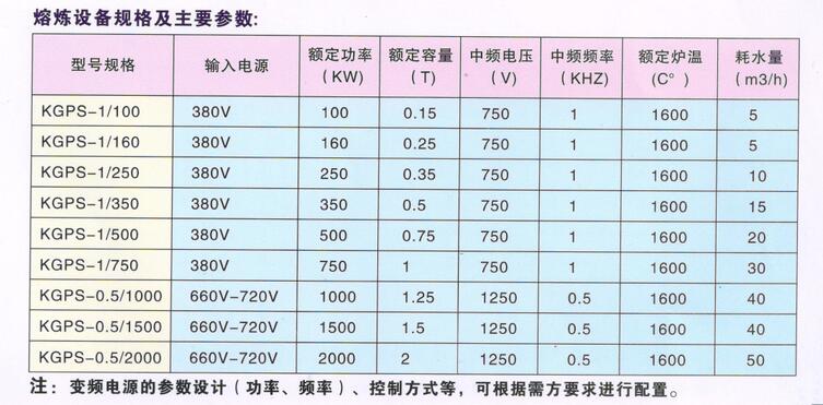 中頻爐技術參數.jpg