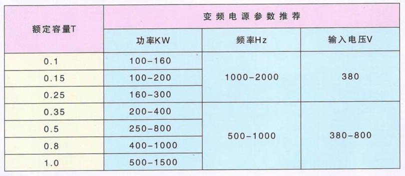 GW 無心感應熔煉爐（中頻爐）.jpg