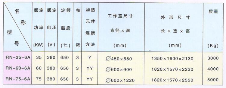井式氣體氮碳共滲(軟氮化)爐-技術數據.jpg