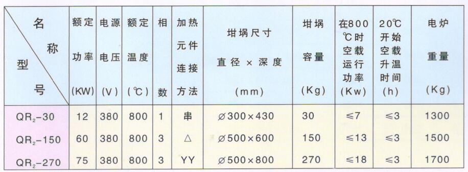 傾斜式熔化電阻爐--技術數(shù)據(jù).jpg