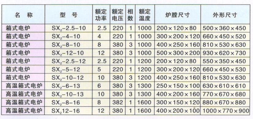 1300℃電阻爐---技術參數.jpg