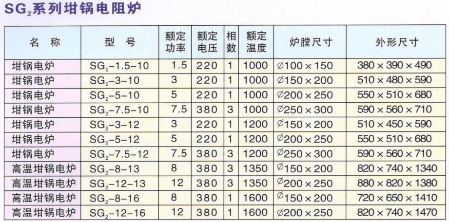坩堝爐---參數.jpg