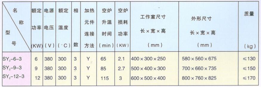 油浴電阻爐--技術參數.jpg
